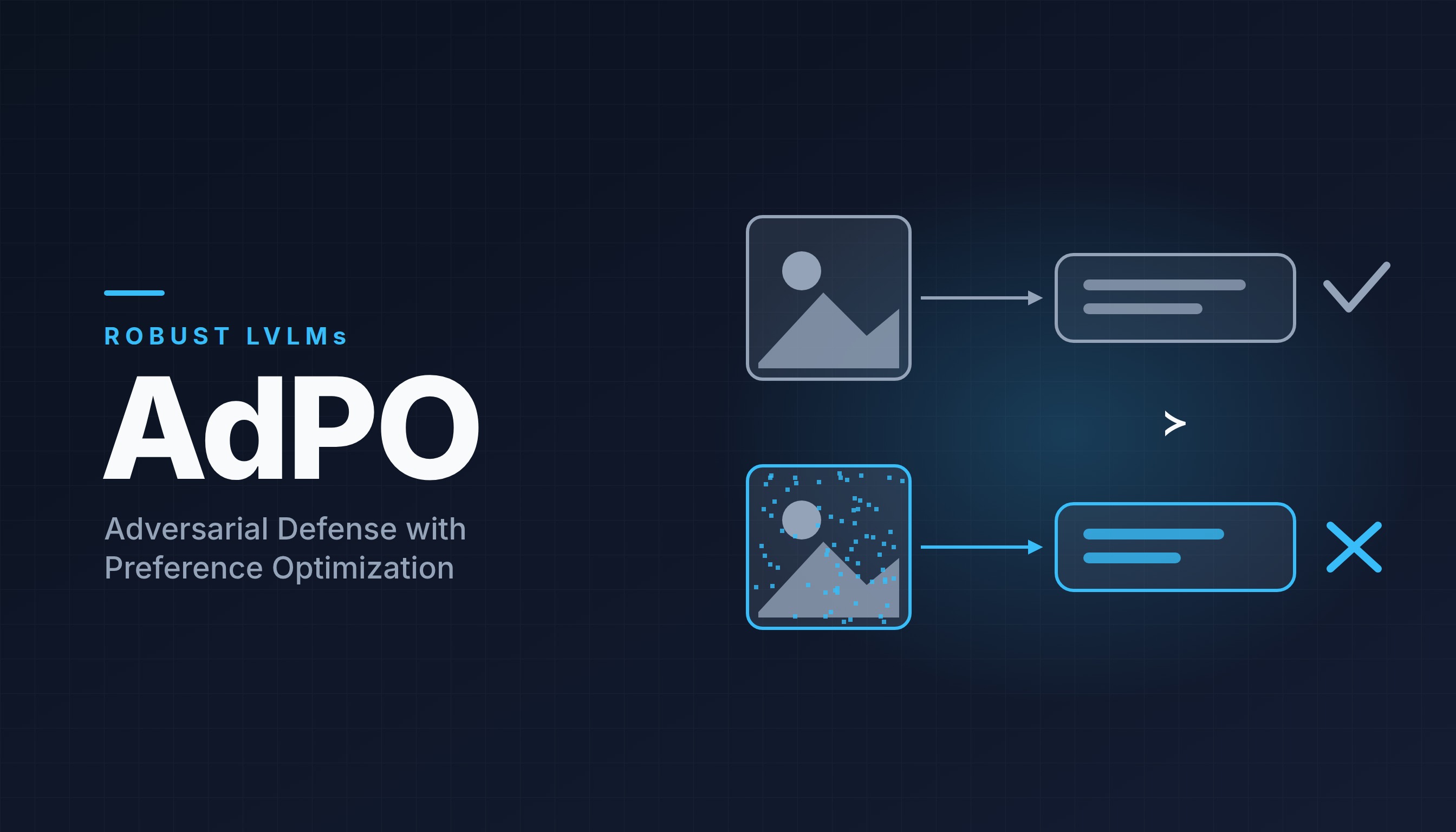AdPO cover: a clean image and an adversarially perturbed image, with the description of the clean one preferred
