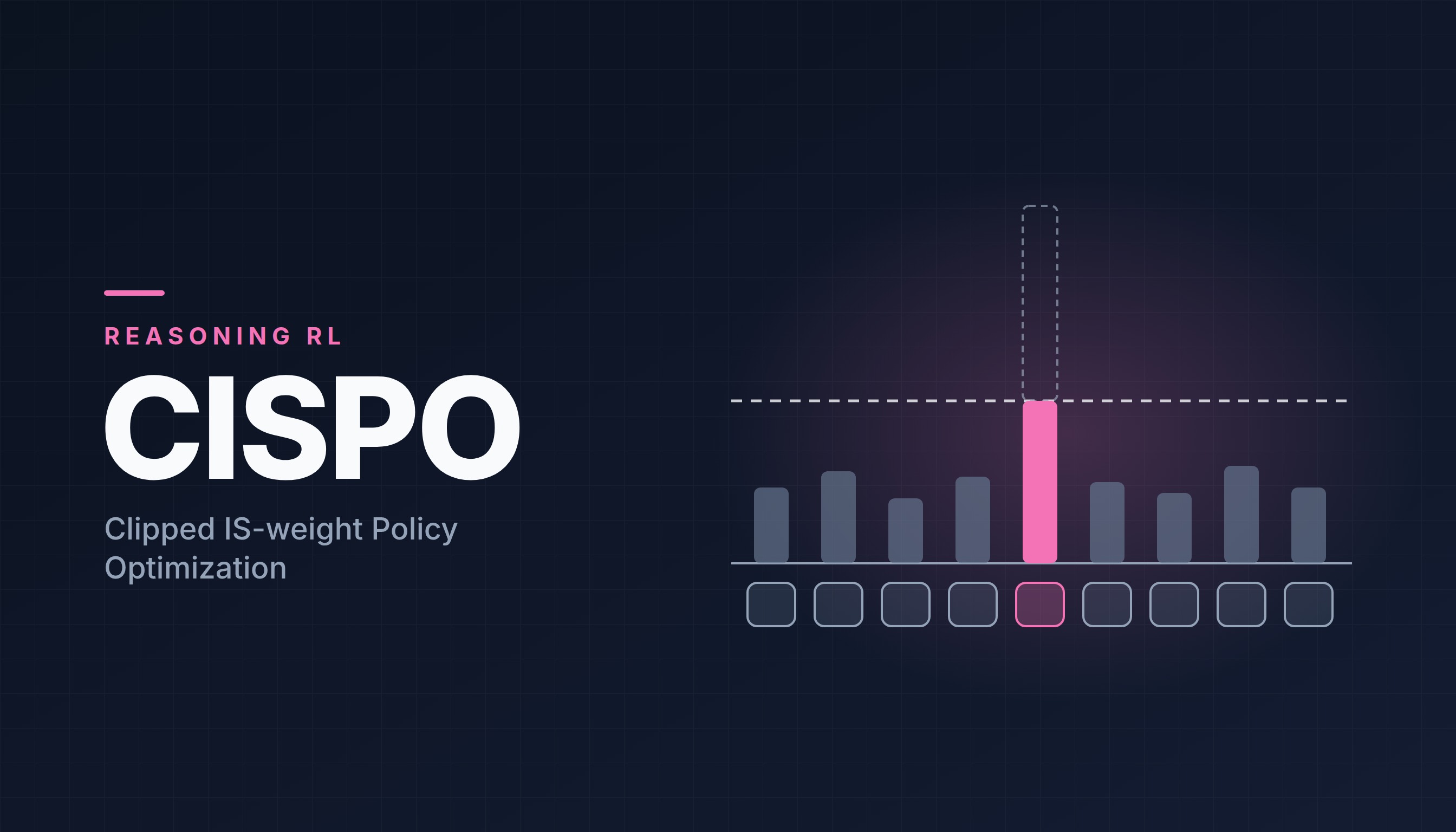 CISPO cover: a rare token kept in the gradient with a capped weight instead of being clipped out
