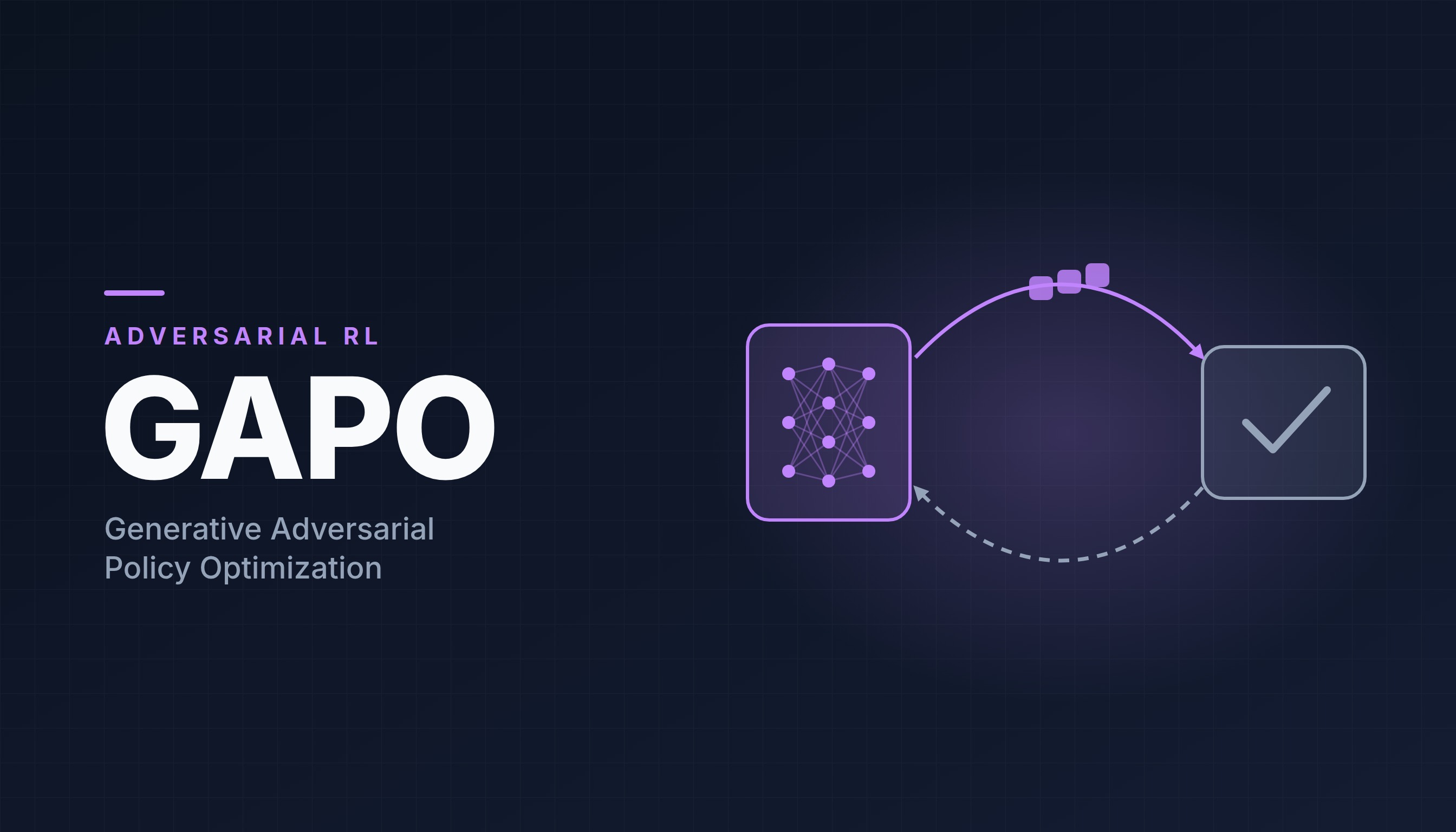 GAPO cover: a generator and a reward model trained against each other in an adversarial loop
