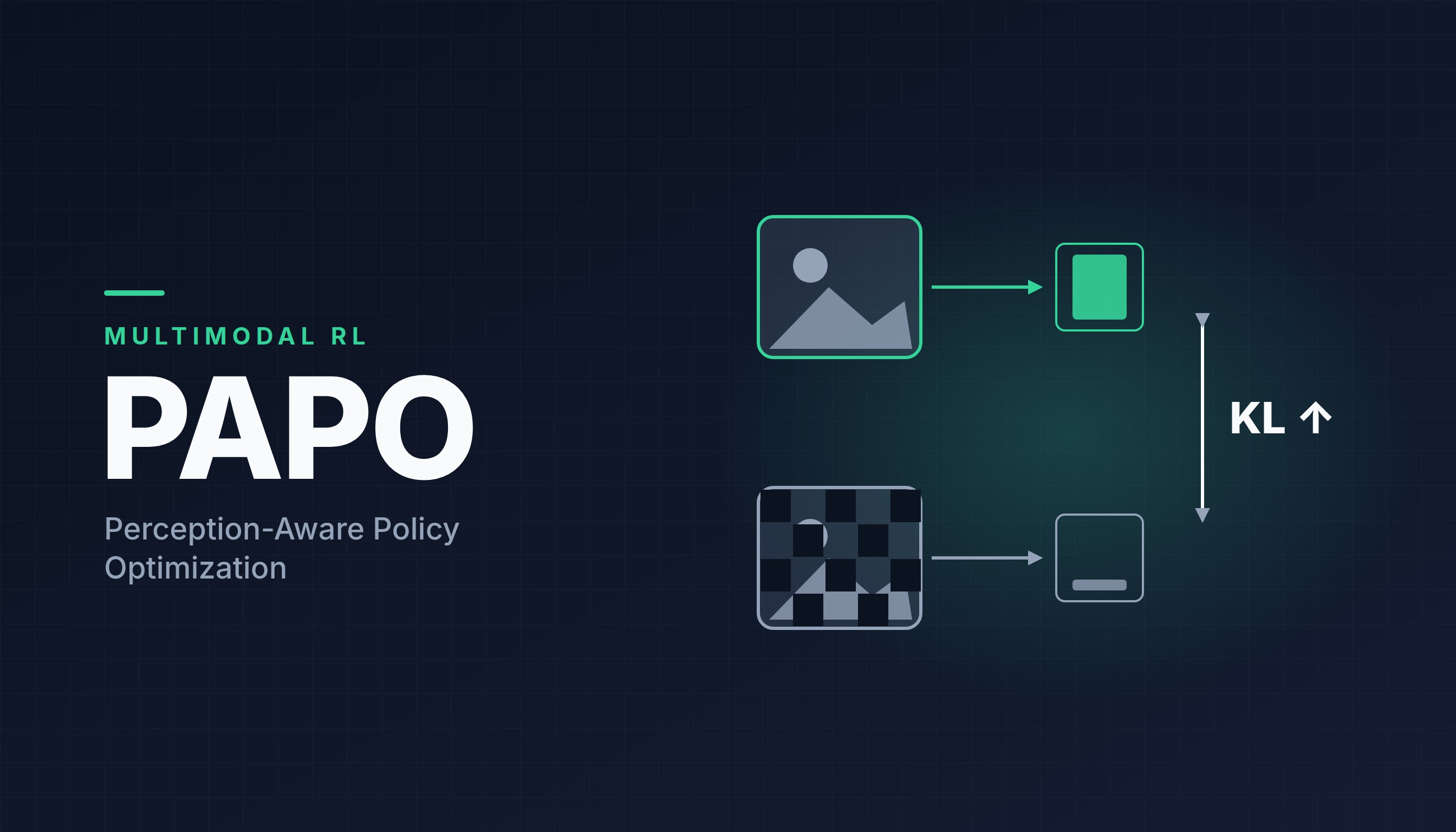 PAPO cover: the same response scored with the real image and with a masked image, pushed apart