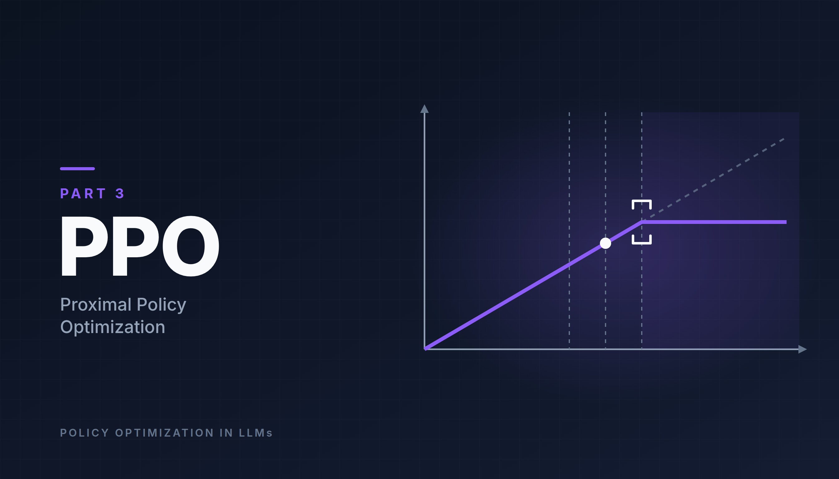 PPO cover: the clipped surrogate objective rising and then flattening at the clipping boundary