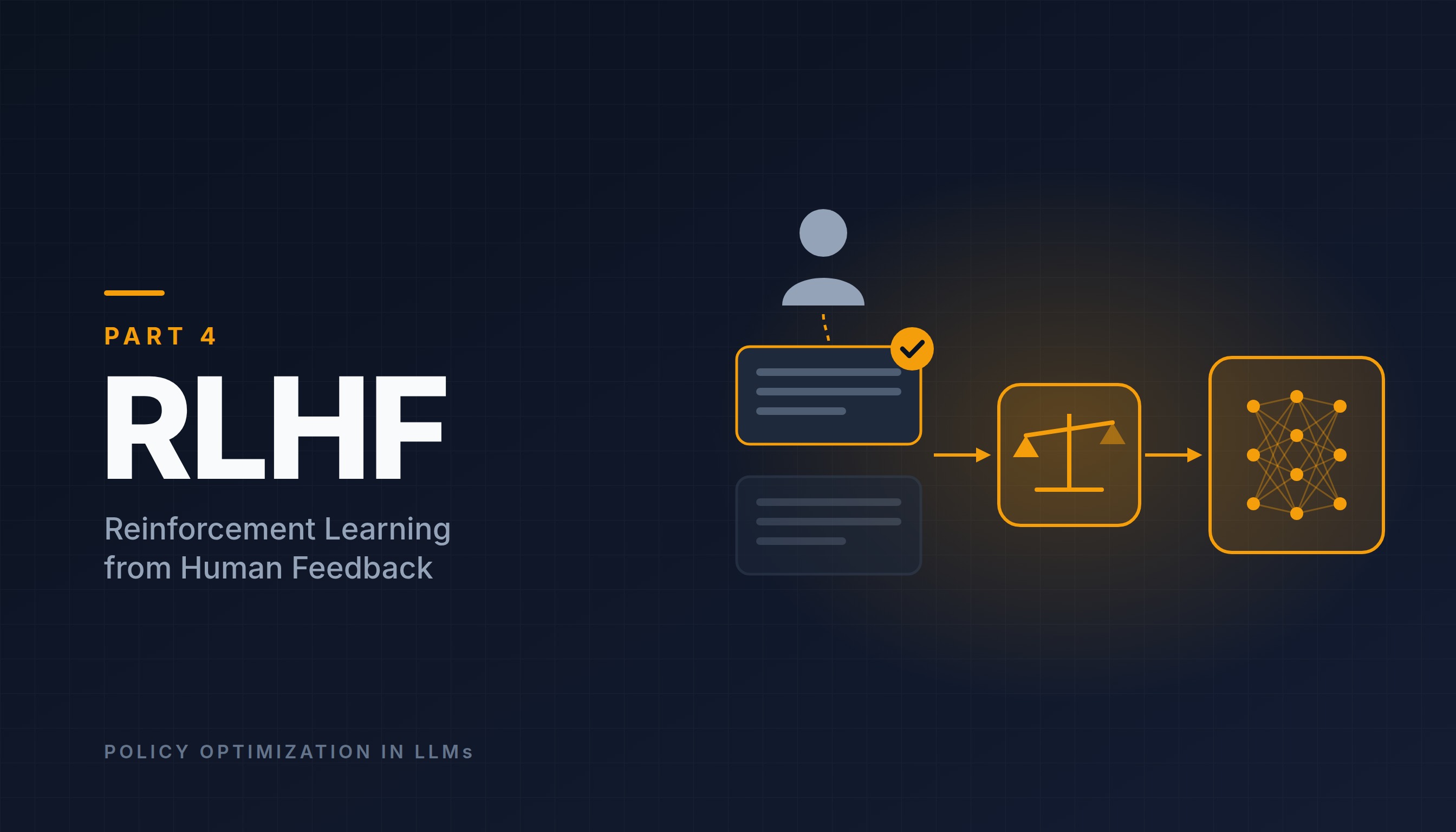 RLHF cover: a person prefers one answer, a reward model learns the preference, and the policy is trained on it