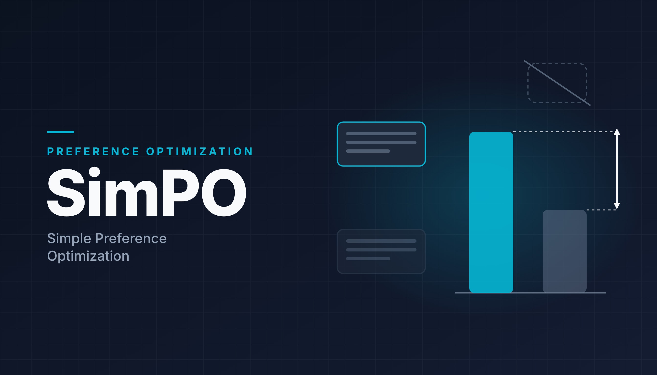 SimPO cover: preferred and rejected responses separated by a target reward margin, without a reference model