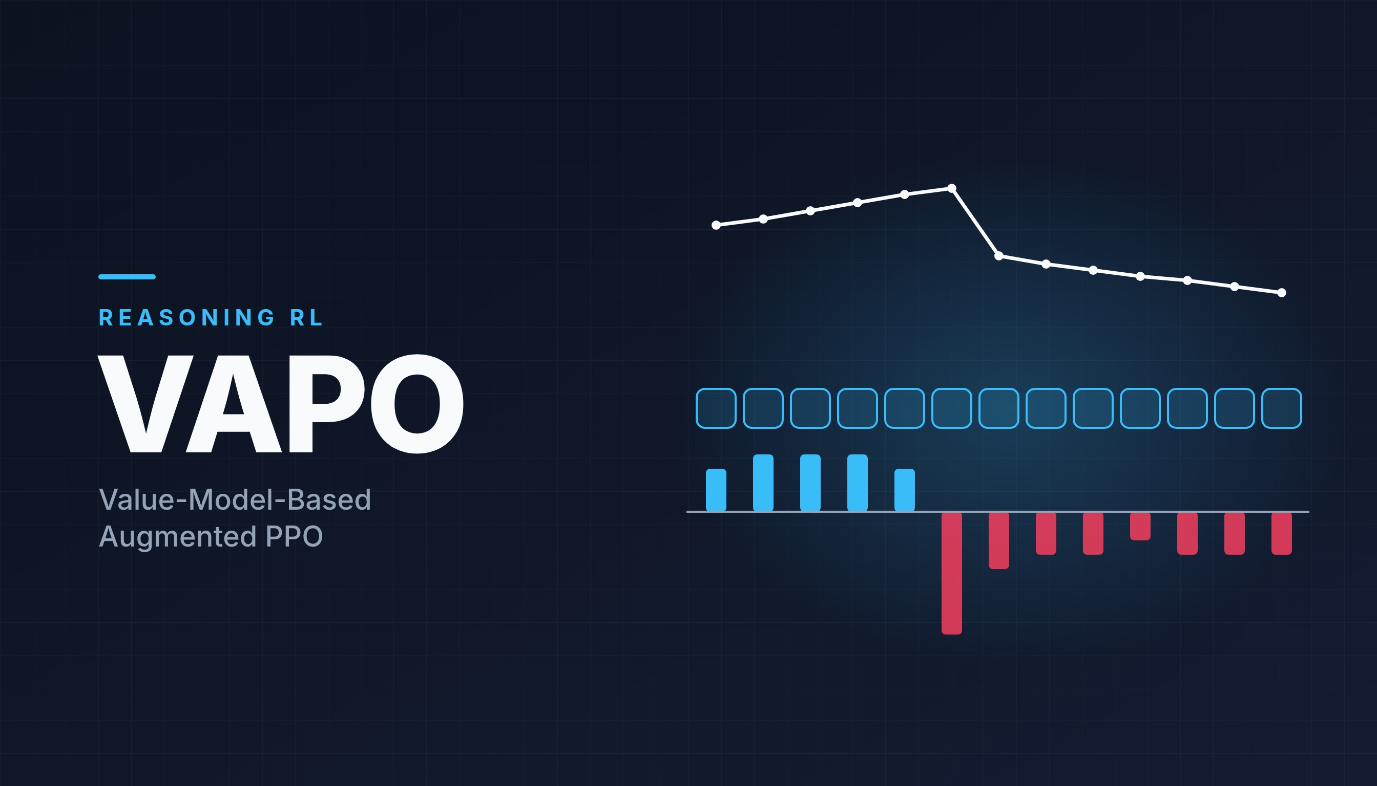 VAPO cover: a value model assigning a different advantage to each token of a long reasoning chain